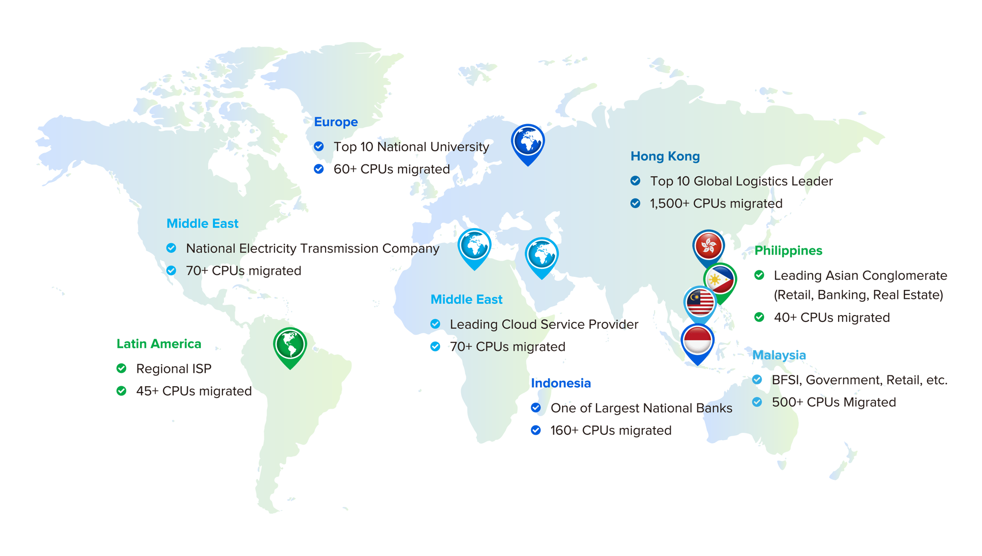 VMware Migration Map