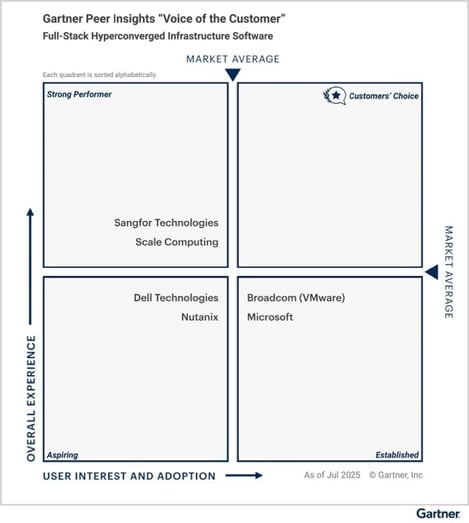 gartner-peer-insights-voc